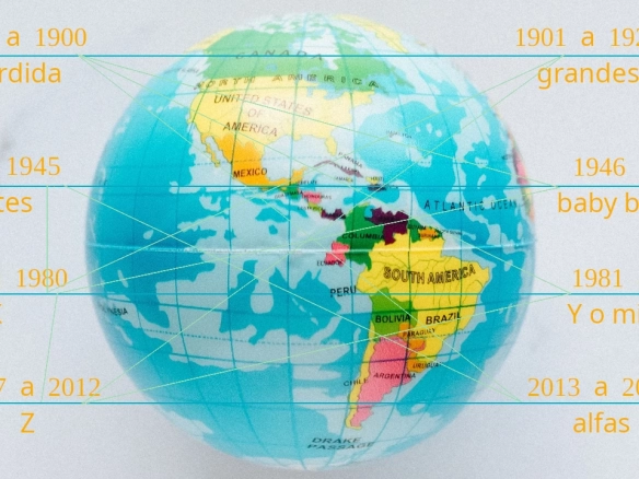 Nombres y años de las generaciones